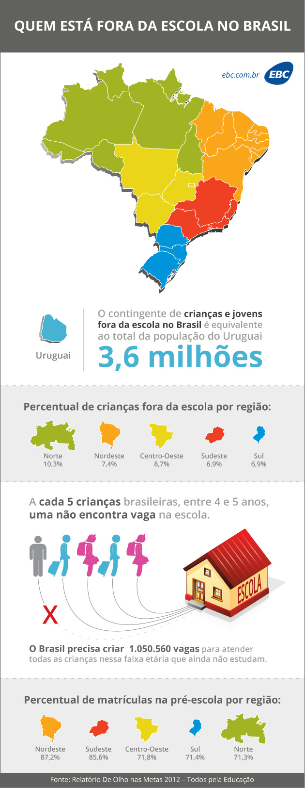 Brasil Tem 3 6 Milhões De Crianças E Jovens Fora Da Escola Câmara De