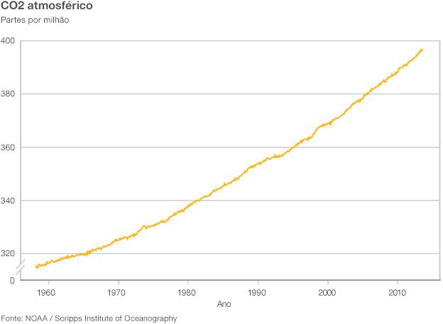 130925093049_grafico_1